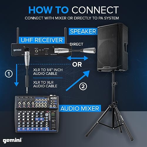 Gemini UHF Dual Wireless Handheld Microphone System (UHF-6200M) | Dual-channel UHF handheld mics, 512-537.5 MHz - auto SYNC pairing - 2 XLR outs + 1/4" summed mix out - LCD, 1U rack mount - style: Dual Wireless Handheld Mic System