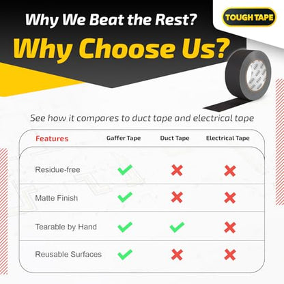Matte Black Gaffers Tape 2 Inch x 30 Yards - Professional Grade, Weather & Water Resistant, Durable No Residue Gaff Tape - Easy Tear Grip for Cable, Floors & AV Gear (2Pack)