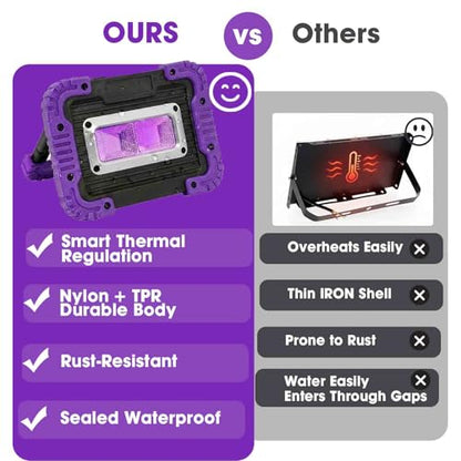 Rechargeable Black Light, Portable UV Blacklight Flood Light for Glow Parties, Body Paint, Night Fishing, Fluorescent Reactive Decorations, Halloween, Outdoor Events, IP65 Waterproof, 2 Pack