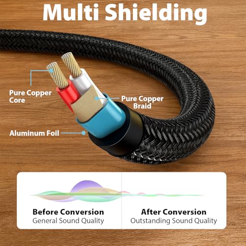 Cyberguys! 3.5mm to 1/4 Cable, TRS to TRS Stereo Audio Cord, 6.6ft | 3.5 to 1/4" Braided Cable, Gold-Plated Connectors, Cables for Guitar, Keyboard, Digital Piano, Speaker, Mixer, Amplifier - size: 6.6ft