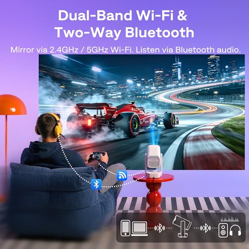 Aurzen Roku TV D1R air USB-C Powered Smart Portable Outdoor Projector White | Roku TV Built-in, WiFi & Bluetooth, Power Bank Supported, Native 1080P, DoIby Audio, Overhead Projector for Home & Outdoor
