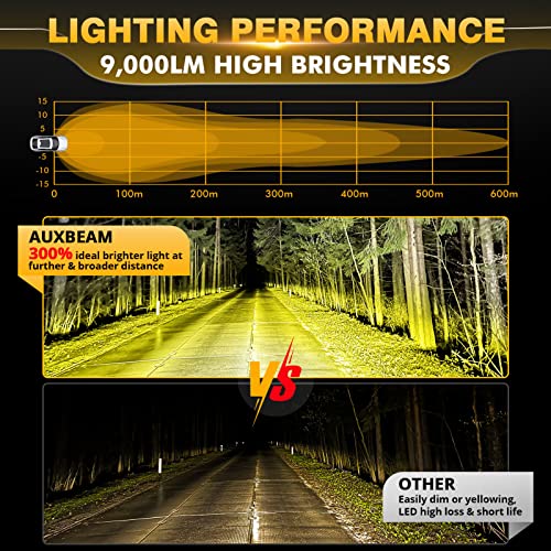 Auxbeam P4 Series 4-Inch Amber LED Offroad Lights Round LED Pods 2-Pack | 90W Powerful Spot Beam, Yellow Fog Lights, Windshield Hood Mount, Auxiliary Light Bar, for Pickup Truck Car Boat Motorcycle - color: P4 Series Amber Offroad Lights
