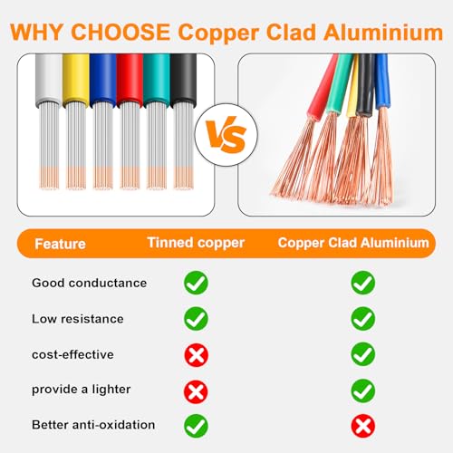 14 Gauge Wire 200FT, 14 AWG Auto 100ft Each Spool, 2 Colors Copper Clad Aluminium Low Voltage Electrical Wire 14 Gauge, Hookup Wire Kit for Breadboard/Automotive/DIY/Battery - size: 14AWG-200FT