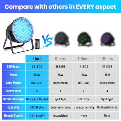 Big Dipper LED Stage Lights Par Lights 54X3W RGB 3in1 Bright Lighting with Master-Slave DMX 512 Sound Activated Spotlights Uplights Remote Control for Event Concert Club Church 2 Pack