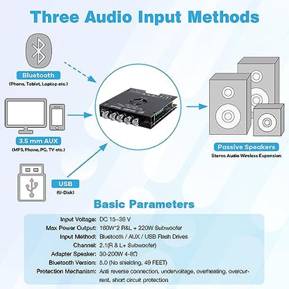 ZK-HT21 TDA7498E Bluetooth Amplifier Board 160W×2+220W Subwoofer 2.1 Channel Audio Receiver Power Amplifier Module with Treble and Bass Control for DIY Speakers - style: ZK-HT21