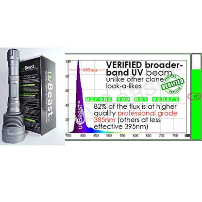 V3 385-395nm Black Light UV Flashlight | High Power Upgraded Triple Broad Band LEDs, For Professional/Commercial Use, USA Stock, Engineered by uvBeast