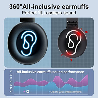 X5 Rechargeable & Portable FM Radio Headphones Mowing (Black) | Excellent Reception, LED Display, Soft Ear Muffs, Radio Headset FM Receiver for Meeting, Works, Hiking, Jogging - color: Black