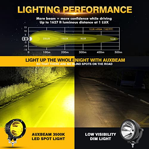Auxbeam C4 Series Round LED Pods 4-Inch 72W Amber Fog Lights 2-Pack | Yellow Spot Beam, Off-Road Ditch Lights, Driving Light Bars, 4x4 Offroad Lights, for Jeep Wrangler Ford F-150 Toyota Tacoma - color: C4 Series Amber Spot Lights