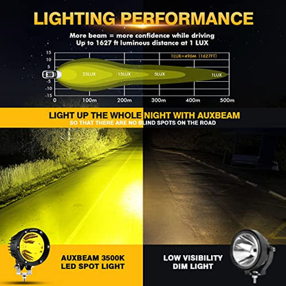 Auxbeam C4 Series Round LED Pods 4-Inch 72W Amber Fog Lights 2-Pack | Yellow Spot Beam, Off-Road Ditch Lights, Driving Light Bars, 4x4 Offroad Lights, for Jeep Wrangler Ford F-150 Toyota Tacoma - color: C4 Series Amber Spot Lights