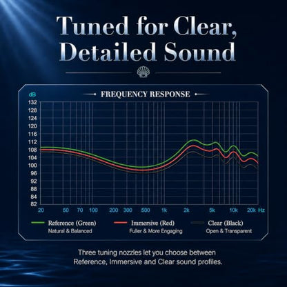 TRN Shell 3DD+1 Planar Hybrid in Ear Monitor, HiFi IEM Earbuds | 3 Tuning Nozzle Pairs, Silver-Plated IEM Cable, 3.5mm and 4.4mm Plugs, Balanced Sound, for Musicians and Audiophiles
