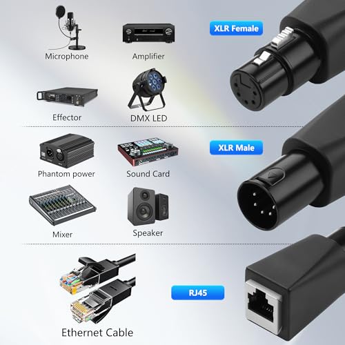 CERRXIAN 1 Pair 5-Pin XLR to RJ45 Adapter,DMX512 5-Pin XLR to Ethernet Cat5 Network Connector Plug for Lighting Console,Can use Any CAT-5 Ethernet Cable as a DMX512 Cable, DMX Controller Etc - style: 5Pin XLR Male+Female