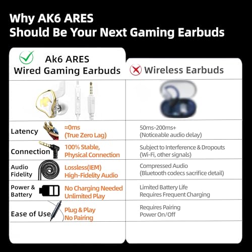 HJX QKZ AK6 ARES HiFi Wired Earbuds with Microphone，IEMs for Gaming Earphones with MIC, in Ear Monitor Headphones,in Ears for Singers Musicians (White) - color: White