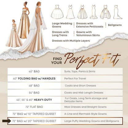 Your Bags 72” Wedding Dress Garment Bag with 20" Gusset & ID Window - Extra Large Bridal Garment Bags for Travel - Breathable, Foldable Dress Bag for Puffy Dresses, Prom & Formal Wear (White/Grey) - color: White & Grey