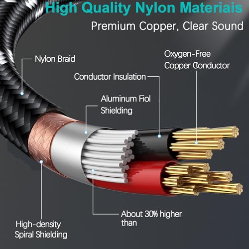 1/4 Inch TRS Cable 2-Pack 6.6FT, Quarter Inch 6.35mm Balanced Stereo Audio Cable, 1/4 to 1/4 Guitar Cables for Electric Guitar Bass Keyboard Mixer - size: 6.6 FT