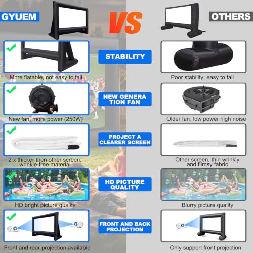 GYUEM 21FT Inflatable Projector Screen Outdoor Movie Screen | Blow Up for Movie Parties Backyard Outside, Air Blower, Carry Bag, Front and Rear Projection, Portable Home Theater, Indoor - size: 21FT