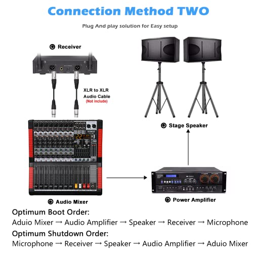 4 Channel UHF Wireless Microphone System with Lavalier Headset Mics, 4x50 Adjustable Frequencies, Ideal for Karaoke Meeting Church, 300ft Range (4 Bodypack)