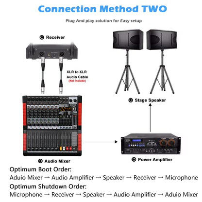 4 Channel UHF Wireless Microphone System with Lavalier Headset Mics, 4x50 Adjustable Frequencies, Ideal for Karaoke Meeting Church, 300ft Range (4 Bodypack)