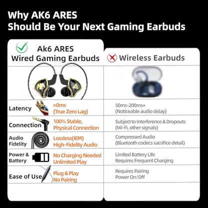 HJX QKZ AK6 ARES HiFi Wired Earbuds with Microphone，IEMs for Gaming Earphones with MIC, in Ear Monitor Headphones,for Singers Musicians (Black) - color: Black