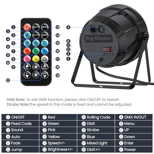 Big Dipper LED Stage Lights Par Lights 54X3W RGB 3in1 Bright Lighting with Master-Slave DMX 512 Sound Activated Spotlights Uplights Remote Control for Event Concert Club Church 2 Pack