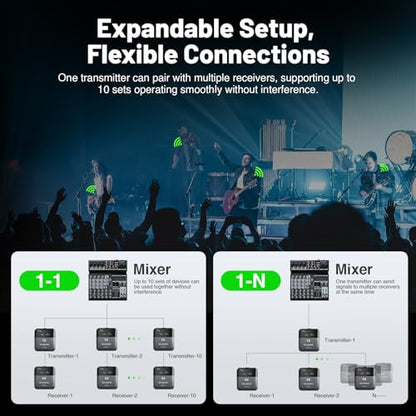 MELONARE Portable Wireless in-Ear Monitor System Mono/Stereo PM-2S | Wireless Audio Transmitter and Receiver, 24bit/48kHz Audio, Mono/Stereo Switch, OTG Input, Live Shows, Studios, Bands - size: 1 receiver +1 transmitter
