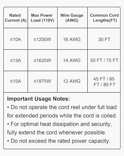 VEVOR Retractable Extension Cord Reel, 80 FT, Heavy Duty 12AWG/3C SJTOW Retractable Power Cord with Lighted Triple Tap Outlet, 15 Amp Circuit Breaker 180° Swivel Bracket for Ceiling or Wall Mount | 15A Circuit Breaker, with Lighted Triple Tap Outlet, 180°