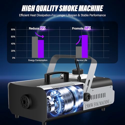 1500W Fog Machine with Remote Control - 16000 CFM High Output Smoke Machine for Halloween, DJ Party & Stage - Rapid Preheat, 2L Tank, Quiet Operation