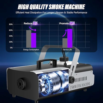 1500W Fog Machine with Remote Control - 16000 CFM High Output Smoke Machine for Halloween, DJ Party & Stage - Rapid Preheat, 2L Tank, Quiet Operation