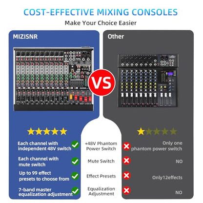 12 Channel Audio Mixer Professional Sound Mixing Board with 99 DSP Effects, 7-band EQ Digital DJ Mixer Console w/USB Bluetooth MP3 for Recording, Independent 48V Power & Mute Button - size: 12 Channel - 17.9inch