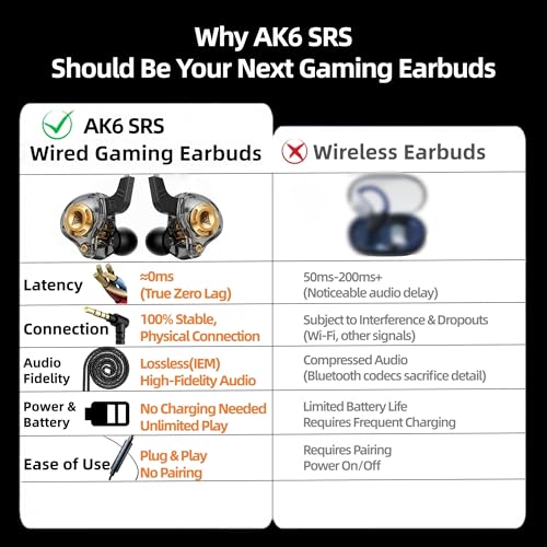 HJX QKZ AK6 SRS Wired IEM for Gaming Earbuds with MIC, in Ear Monitor Headphones, Deep Bass Sound, 1DD 11mm Dynamic Driver, IEM for Music Video Calling (Black) - color: Black