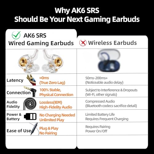 HJX QKZ AK6 SRS Wired IEM for Gaming Earbuds with MIC, in Ear Monitor Headphones, Deep Bass Sound, 1DD 11mm Dynamic Driver, IEM for Music Video Calling (Transparent) - color: transparent
