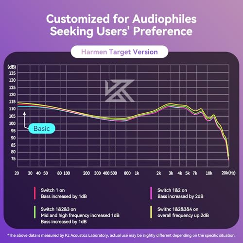 KZ Castor in Ear Monitor Headphones, HiFi Harmen Wired Earphone Sound Tunable Noise Isolating IEMs, Dual-Dynamic Driver Wired Earbuds, 2PIN-C Detachable Cable for Singers Musicians - color: Silver, style: no Mic