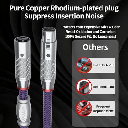 Preffair 18AWG XLR Balanced Cables 3Pins Female to Male Audio Wires with 4N OFC Copper Cores/Rhodium Plated XLR Connectors for Mixers/Amplifiers/Speakers/Home Stereo Systems-1 Pair (2.0 M / 6.6 Feet) - size: 6.6 ft
