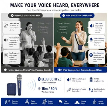 WinBridge Voice Amplifier with Wireless Mic for Teachers Blue WB009 | 15W Powerful Pa System,Bluetooth with 50ft Range, 12–15hr Battery, Dual Voice+Music Mode, Portable Lightweigh,Mute Control - color: Blue