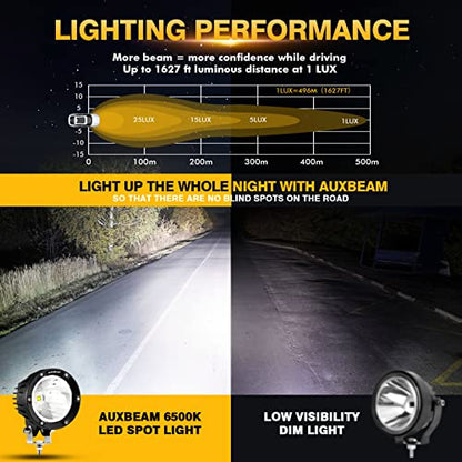Auxbeam C4 Series 4" 72W Round LED Spot Light Pods Offroad Lights 2-Pack | Focused Pencil Beam, DT Plug and Play, Off Road Work Lights, Hood Hinge Bumper Mount, for SUV ATV Van Truck Heavy Duty - color: C4 Series White LED Pods