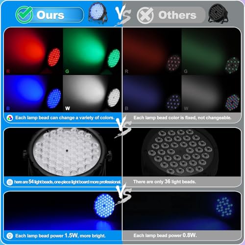 BETOPPER LED Par Lights 54 x 1.5W, RGB Stage Lights DMX DJ Lighting Sound Activated with Stand, Strobe Light & Wash Par Lighting DMX for Parties, Church, Wedding, Bars, 8 Pack