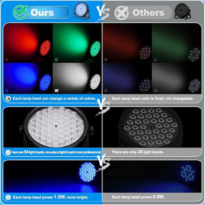 BETOPPER LED Par Lights 54 x 1.5W, RGB Stage Lights DMX DJ Lighting Sound Activated with Stand, Strobe Light & Wash Par Lighting DMX for Parties, Church, Wedding, Bars, 8 Pack