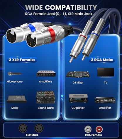 tisino Dual XLR to RCA Cable, Heavy Duty 2 XLR Female to 2 RCA Male Patch Cord HiFi Stereo Audio Connection Interconnect Lead Wire - 5 ft / 1.5m - size: 5 FT