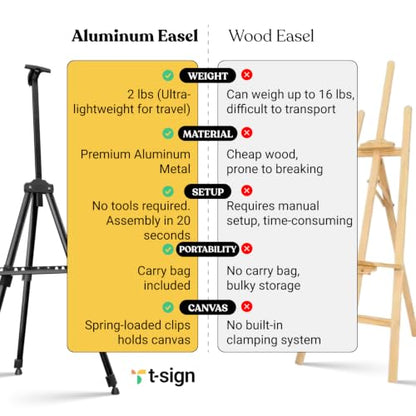 T-Sign 21 to 66 Inch Heavy Duty Easel Stand - Adjustable Metal Tripod Art Easel for Painting and Display, Portable Canvas Stand with Carrying Bag for Artists, Floor, Tabletop, and Outdoor Use (2-Pack) - style: 66 Inch Anthracite Black (2 Pack)