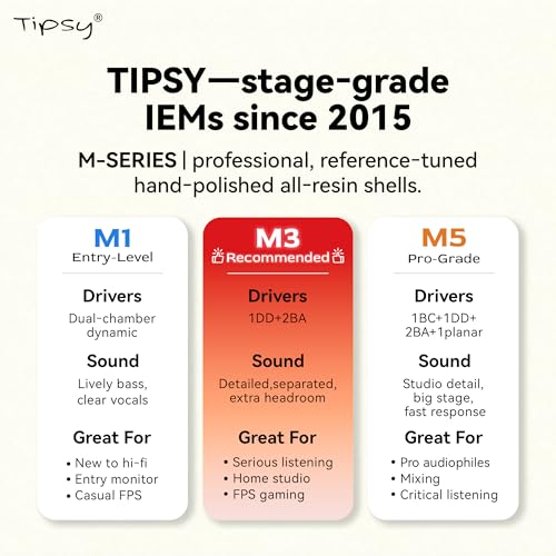Tipsy M1 IEM, Bamboo Fiber Diaphragm in-Ear Monitor, Warm, Lively Bass & Vocals, 36dB Noise Isolation, Resin Shell, Detachable 0.78mm 2‑Pin Cable (No Mic, Red) - color: Red