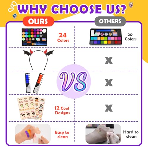Face Painting Kit for Kids, 24 Colors Water Based Non-Toxic Face Paint with Stencils & Brushes, Professional Body Makeup Set for Halloween, Birthday, Parties with Guide Book Art and Craft Art Supplies