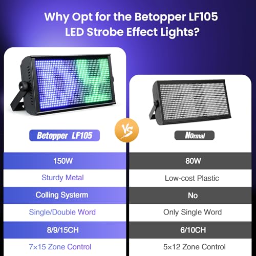 Betopper Stage Strobe Light Bar, 945 * 0.5W RGB LED Stage Light Bar with 7x15 Pixel Control Zones,30Hz Strobe Speed,DMX512 Sound-Active Flash DJ Light Bar,Disco Wash Lighting for Club,4 Packs