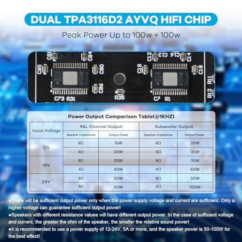 ZK-TB21 Bluetooth 5.0 50W+50W+100W 2.1 Channel Subwoofer Amplifier Board TPA3116D2 HiFi Treble and Bass Control Stereo Digital Audio Amp Board for Home Theater DIY Speakers - style: ZK-TB21