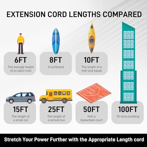 3ft 12/3 Gauge Heavy Duty 3-Outlet Lighted Outdoor Extension Cord ETL | 15A 1875W, pure copper STW waterproof -58°F to 140°F, garage, kitchen, water heater, smart devices, outdoor use, 3-prong