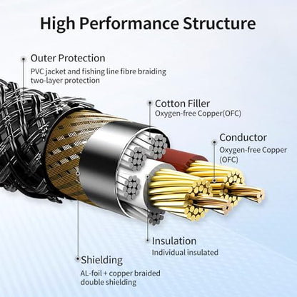 XLR Cable 10 Feet/3 Meter 3 Pin Microphone Female to Male Balanced Shielded Cable, Fibre Braiding with 22AWG Oxygen-Free Copper(OFC) Mic Cord for Speaker and Audio System - size: 10ft(3 meter)