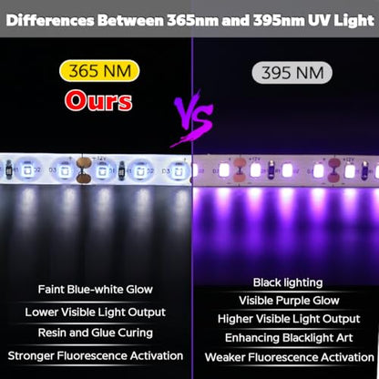 IP65 Waterproof 365nm Ultraviolet LED Strip Light, 12V 16.4FT 8MM High Density LED UV Black Light Strip for Fluorescence Detection and Glue Curing in Damp Environments (2835 600LEDs IP65)