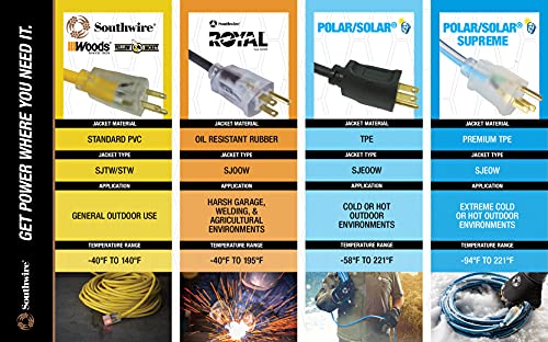 Yellow Jacket Heavy Duty Extension Cord, 25Ft, 12 Gauge, 3 Conductor, Lighted End, Weather Resistant, SJTW, Yellow, 2883 (Pack of 4) - size: 25 ft (Pack of 4)