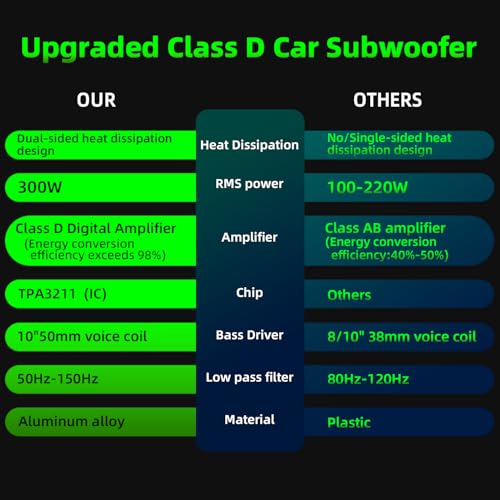 1600W Car Subwoofer, 10" Ultra-Thin Powered Under-Seat Subs with Built-in Amplifier, (LPF/Gain/Bass Boost) LED Ambient Lights, Independent Bass Knob, Distortion-Free Deep Bass for Most Vehicles - color: Green BF