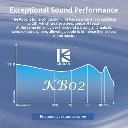 KBEAR KB02 in Ear Monitor Headphones Wired Earbuds HiFi IEM with 2PIN IEM Cable in Ears Earphones Gaming Earphones for Musicians Singers Audiophiles Guitarist