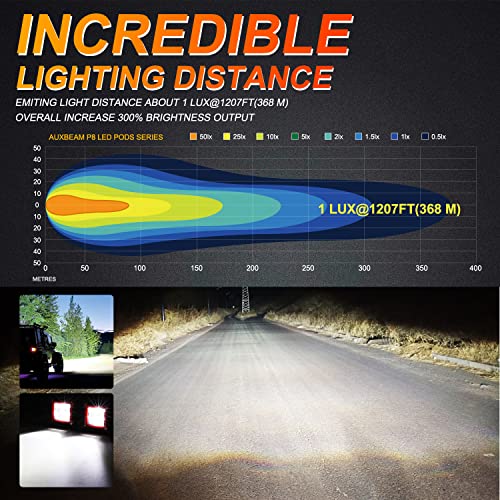 Auxbeam FA Series 3-Inch 40W Red Shell Offroad LED Pods Cube Ditch Lights | Flood Beam, 4800 Lumens, Off-Road Driving Lights, A-Pillar Hood Bumper, for 4WD Jeep Wrangler Ford F-150 Toyota 4Runner - color: Flood Beam, Red