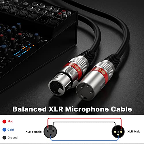 EBXYA XLR Cable 25ft 6 Pack - Mic Cables Balanced DMX Cable Male to Female - color: 6 Pack, size: 25 feet-6 Pack